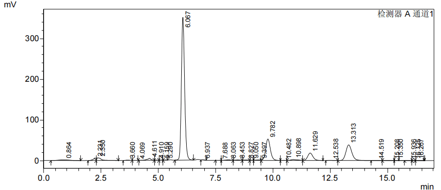 hplc